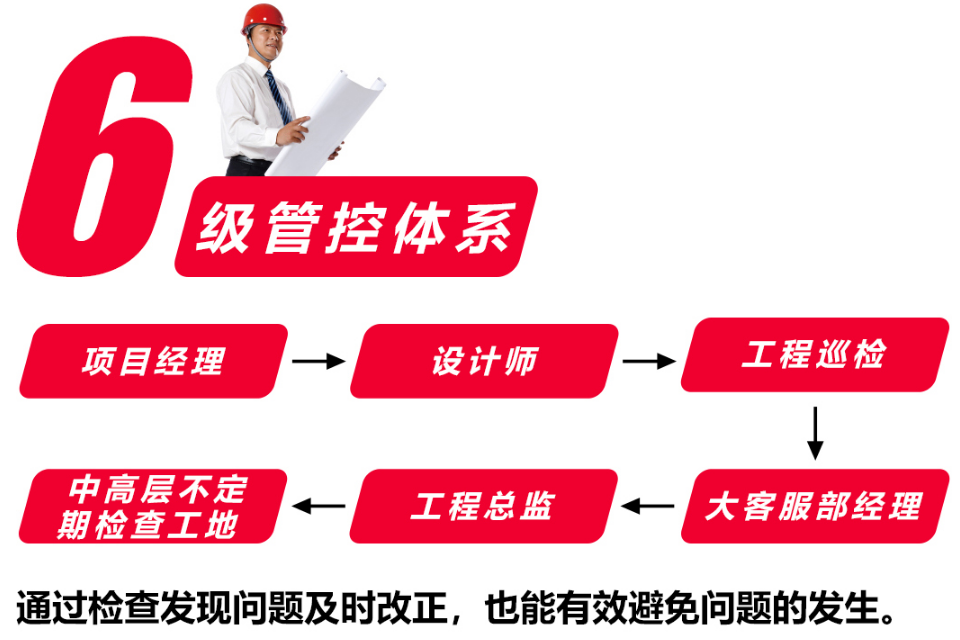 南京紅牛裝飾以高標(biāo)準(zhǔn)、嚴(yán)要求監(jiān)督護(hù)航家裝高質(zhì)量發(fā)展！